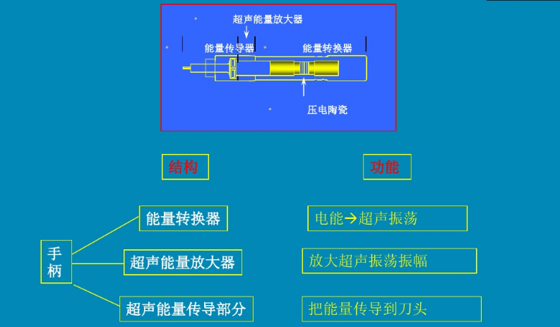 超声刀组成说明.png