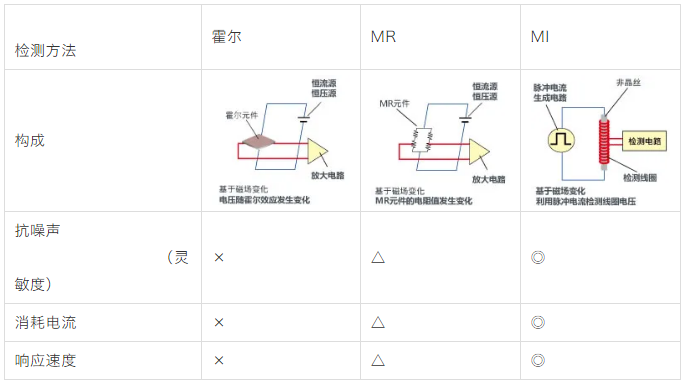 奥迪威官网资料20211203-0103.png