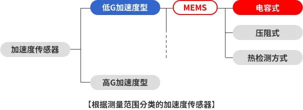 奥迪威官网资料20211203-0109.jpg