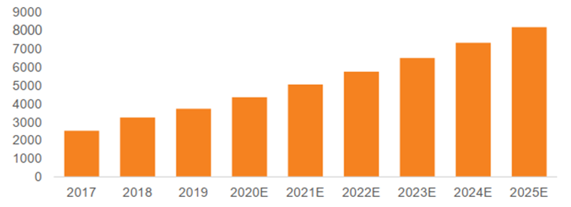 奥迪威官网资料20211203-0509.png